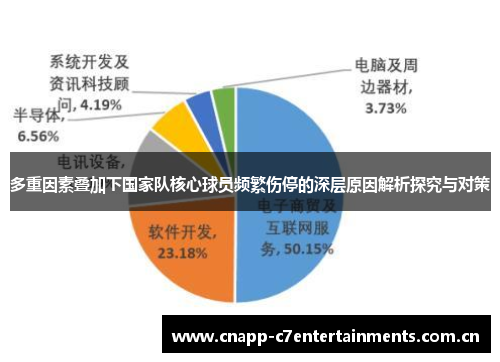 多重因素叠加下国家队核心球员频繁伤停的深层原因解析探究与对策