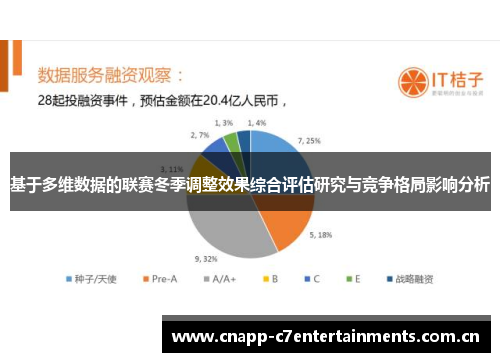 基于多维数据的联赛冬季调整效果综合评估研究与竞争格局影响分析