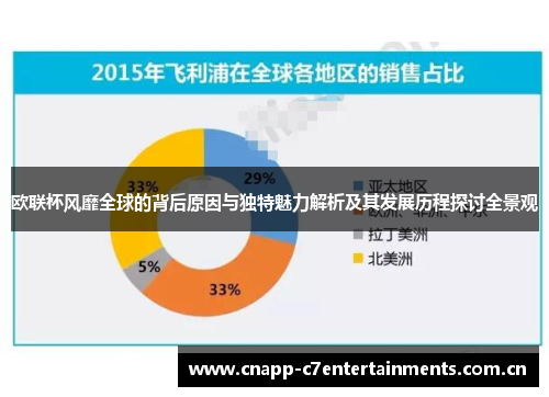 欧联杯风靡全球的背后原因与独特魅力解析及其发展历程探讨全景观